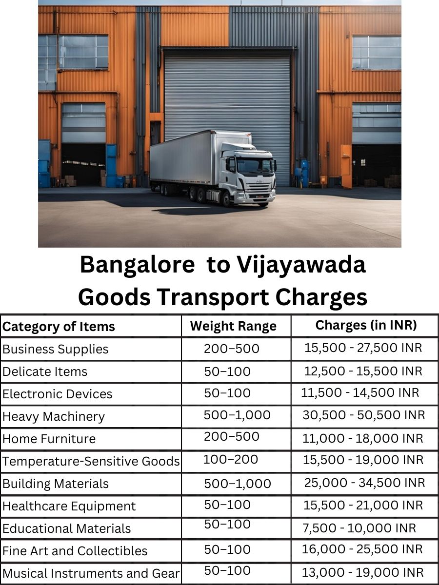 Goods Transport Charges in Bangalore to Vijayawada