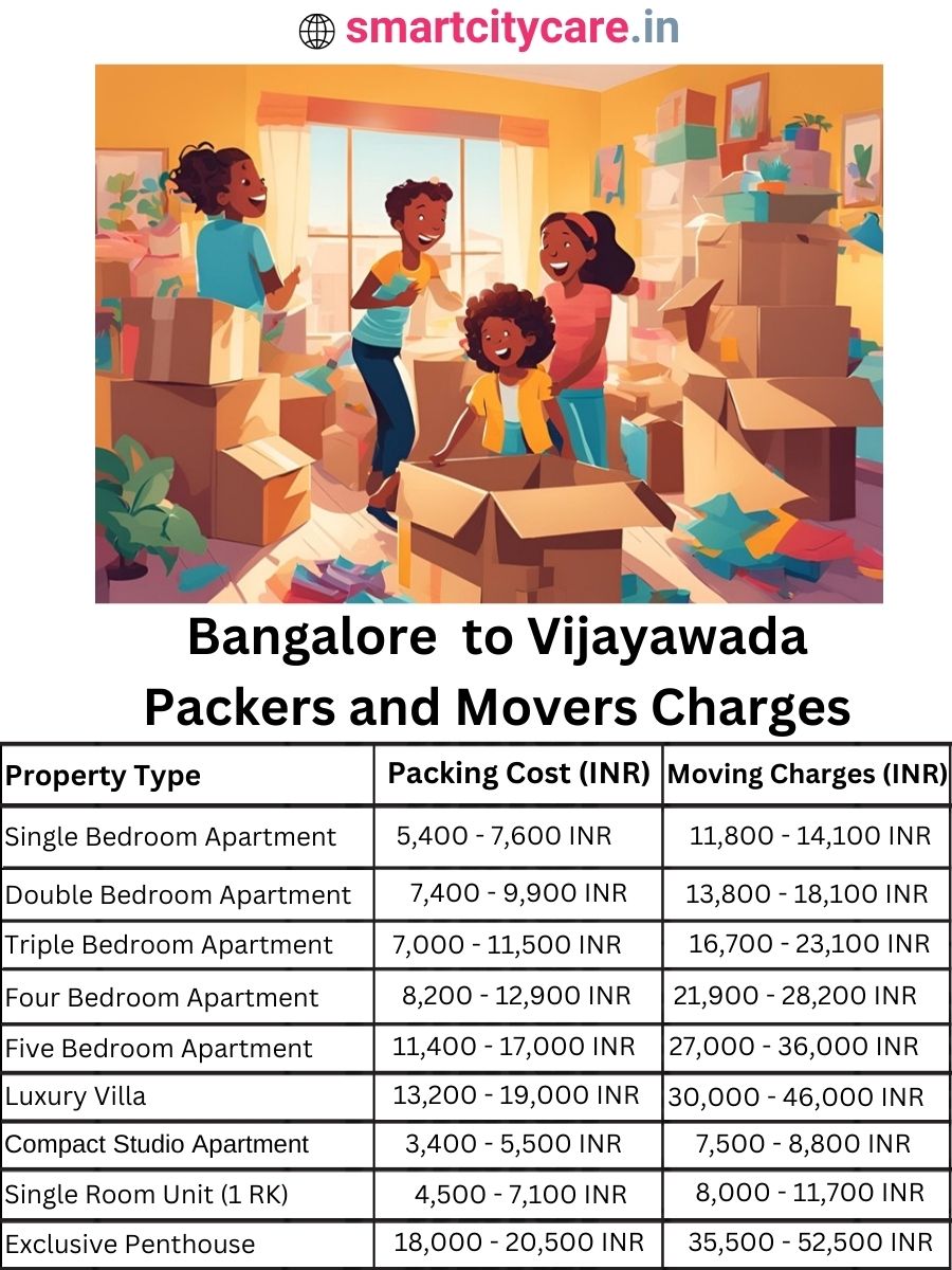 Packers and Movers Charges from Bangalore to Vijayawada