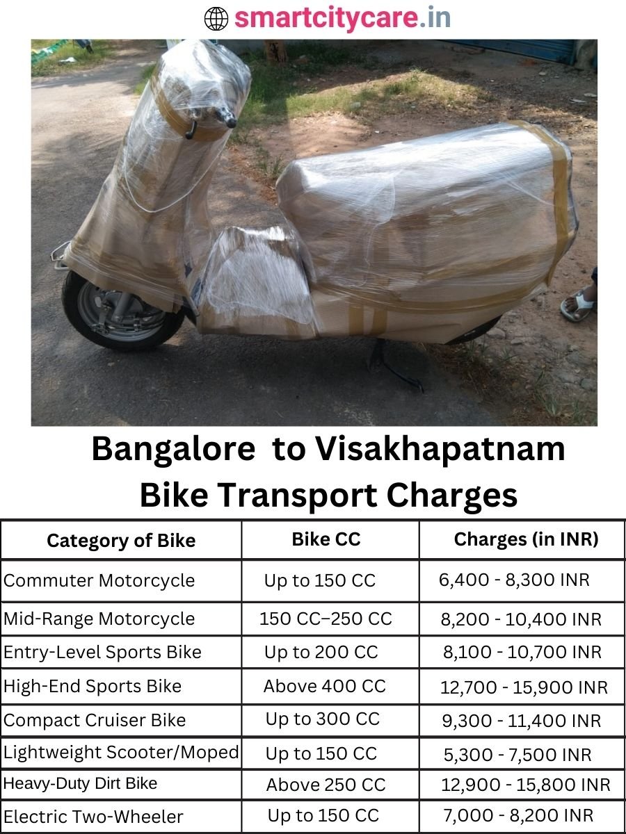 Bike transport charges from Bangalore to Visakhapatnam