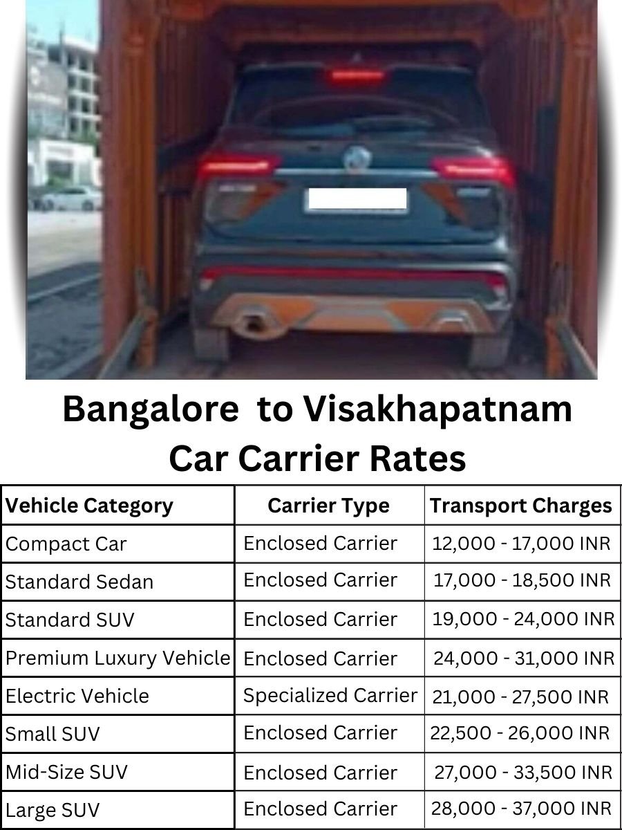 Car Carrier Rates from Bangalore to Visakhapatnam