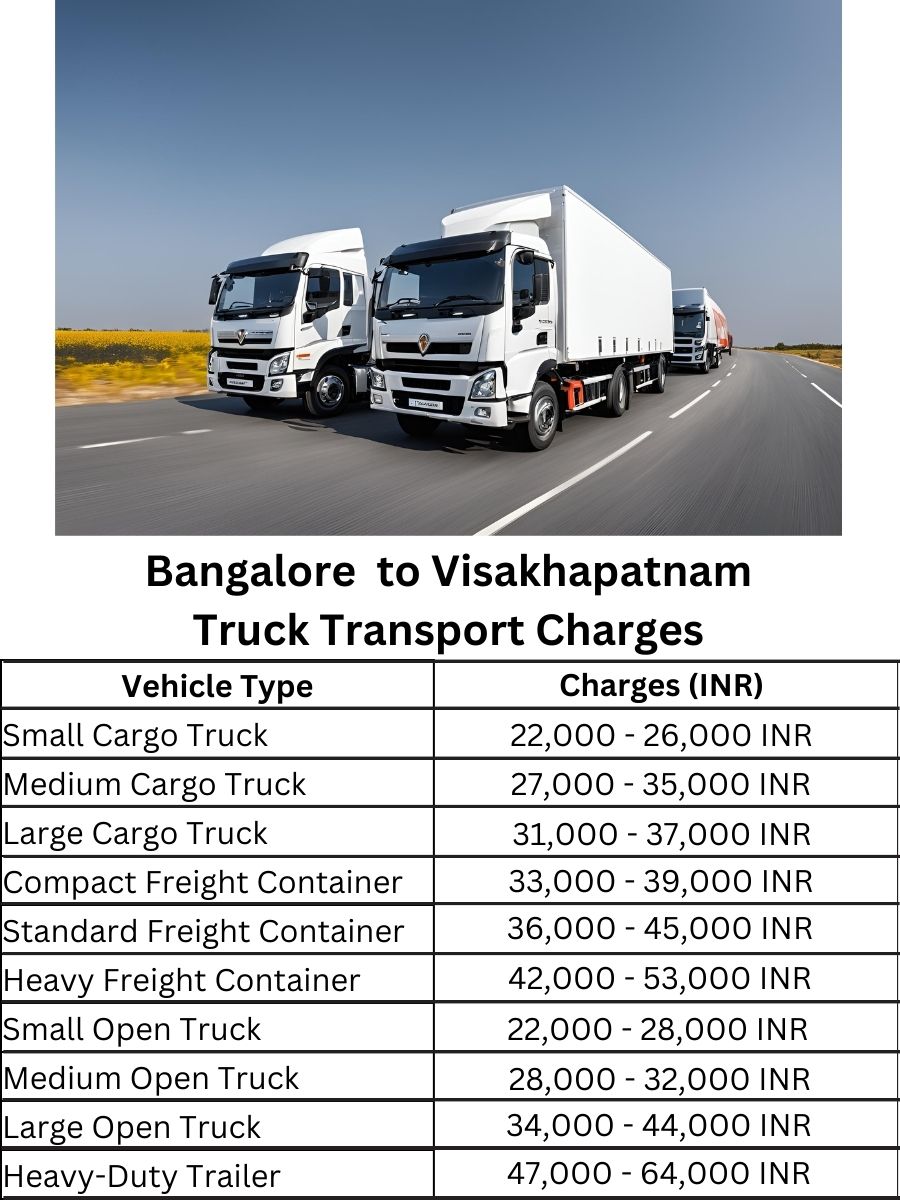 Bangalore to Visakhapatnam Truck Transport Charges