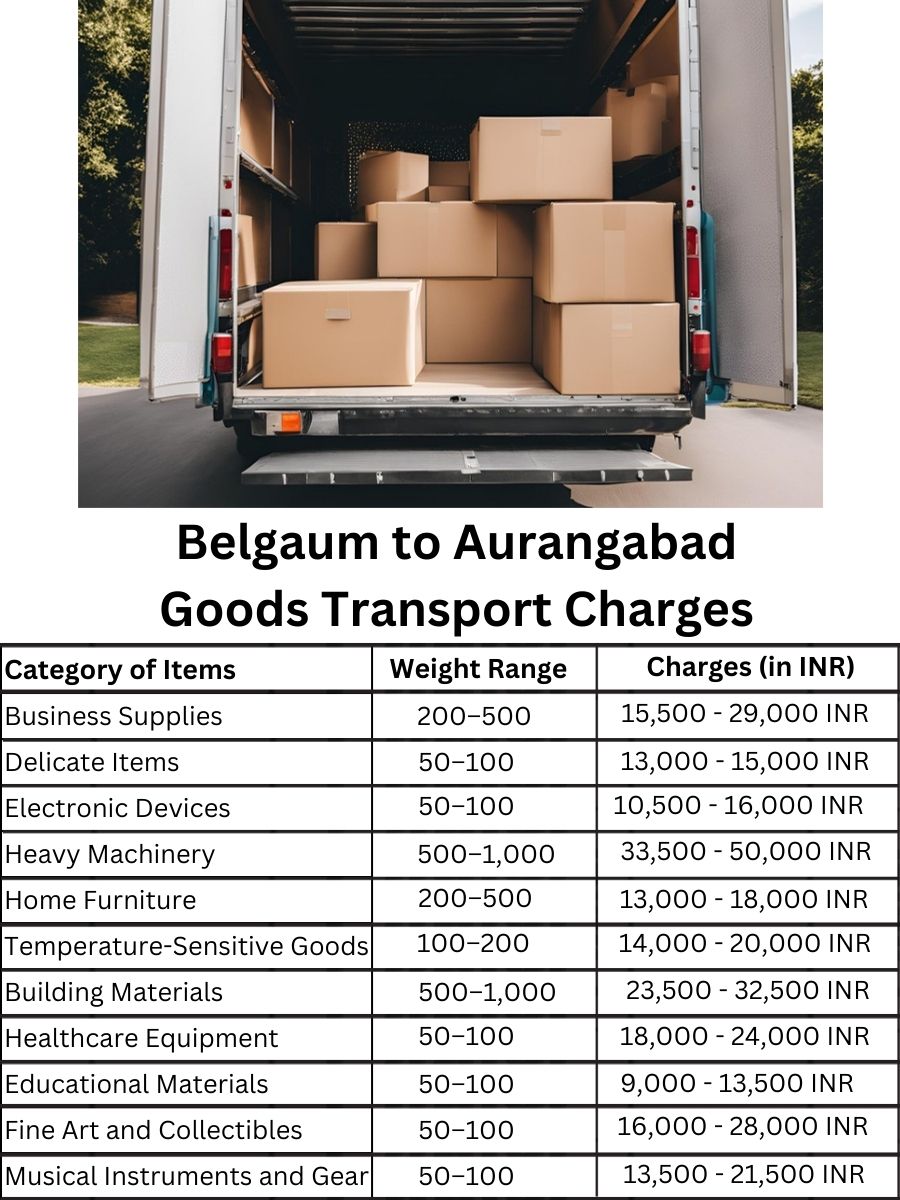 Goods Transport Charges from Belgaum to Aurangabad