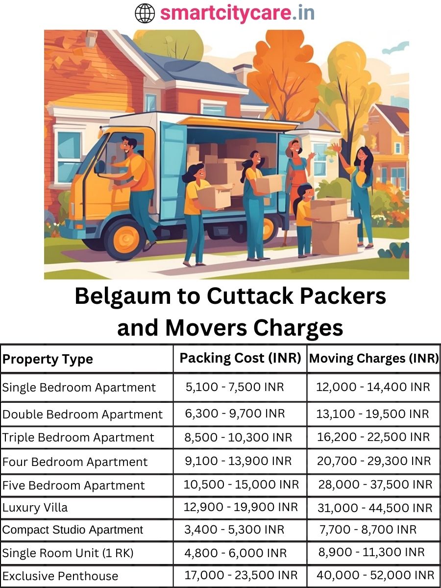 Packers and Movers charges from Belgaum to Cuttack