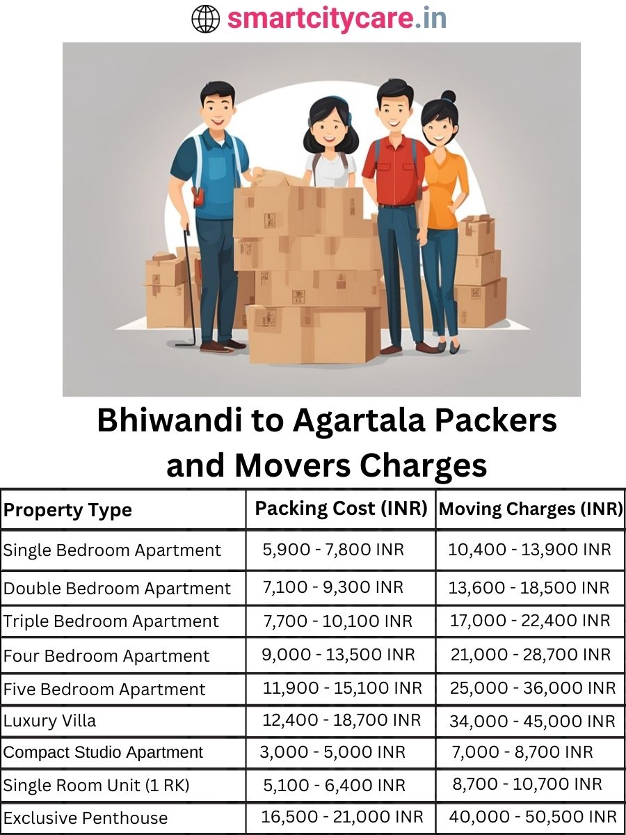 Packers and Movers charges from Bhiwandi to Agartala