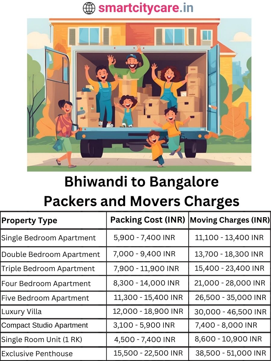 Packers and Movers charges from Bhiwandi to Bangalore