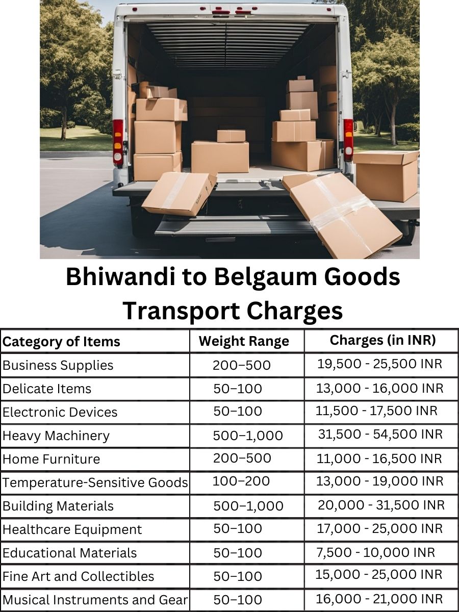Goods Transport Charges from Bhiwandi to Belgaum