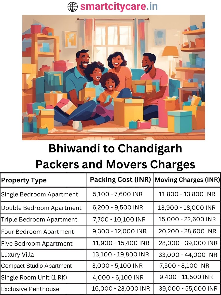 Packers and Movers charges from Bhiwandi to Chandigarh