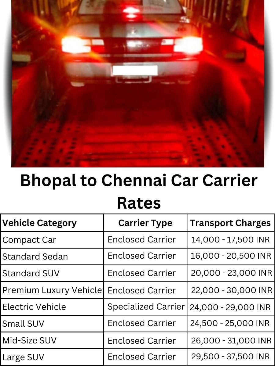 Car carrier rates from Bhopal to Chennai
