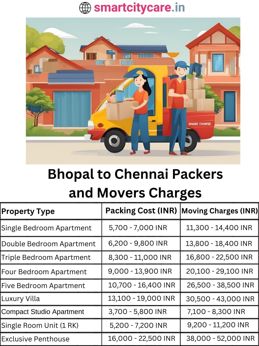 Packers and Movers charges from Bhopal to Chennai