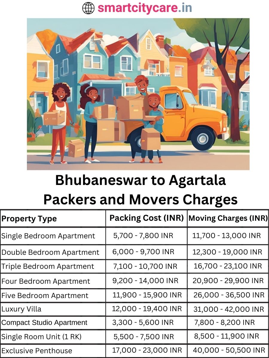 Packers and Movers charges from Bhubaneswar to Agartala