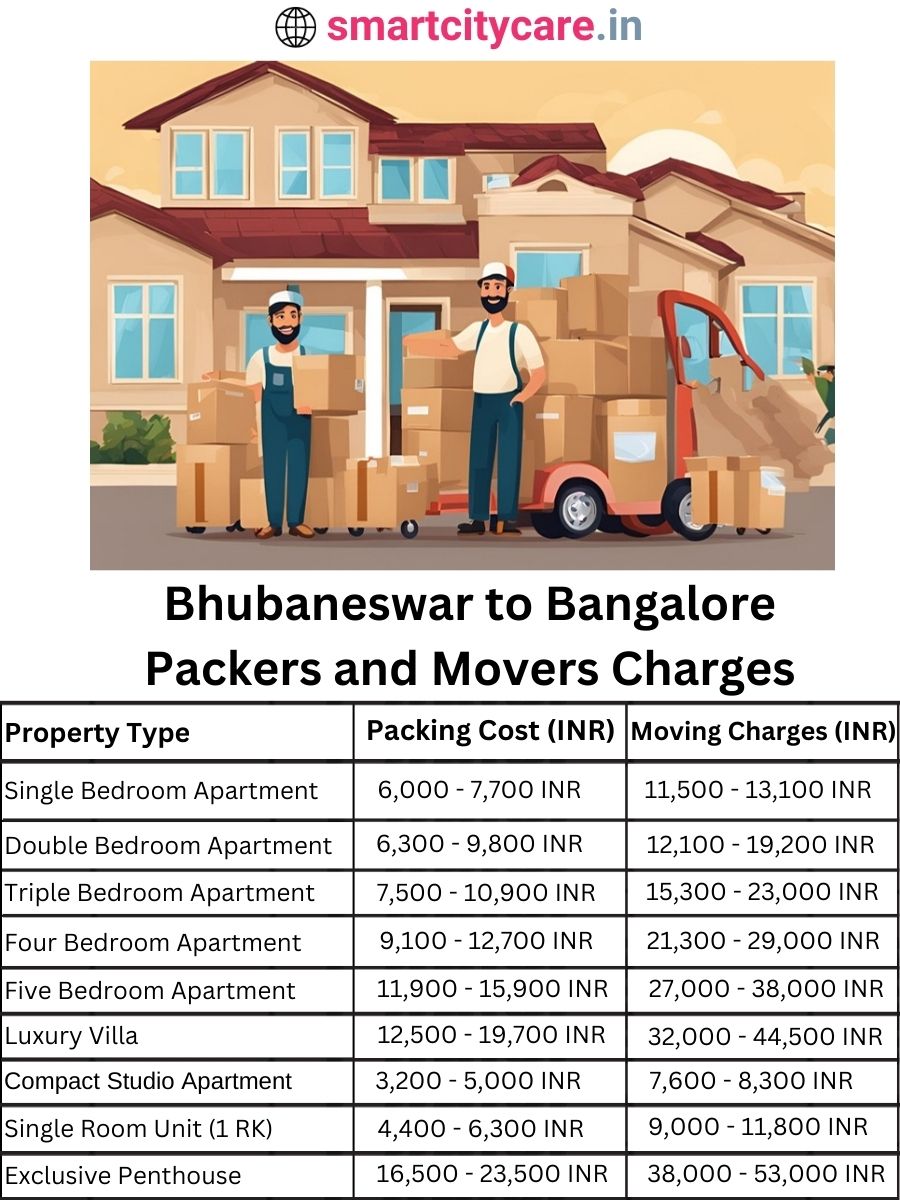Packers and Movers charges from Bhubaneswar to Bangalore