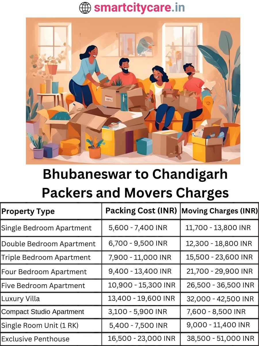 Packers and Movers charges from Bhubaneswar to Coimbatore