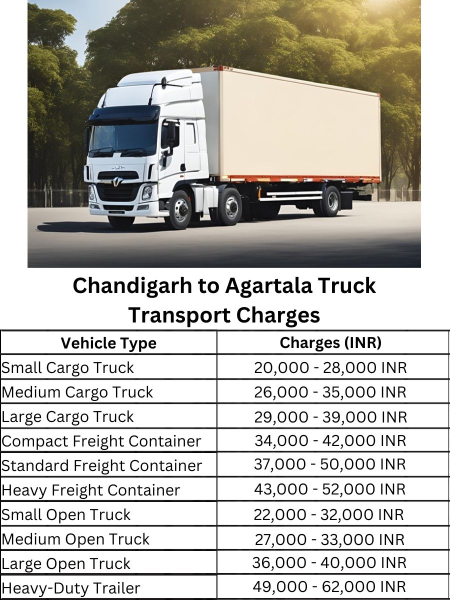 Chandigarh to Agartala Truck Transport Charges