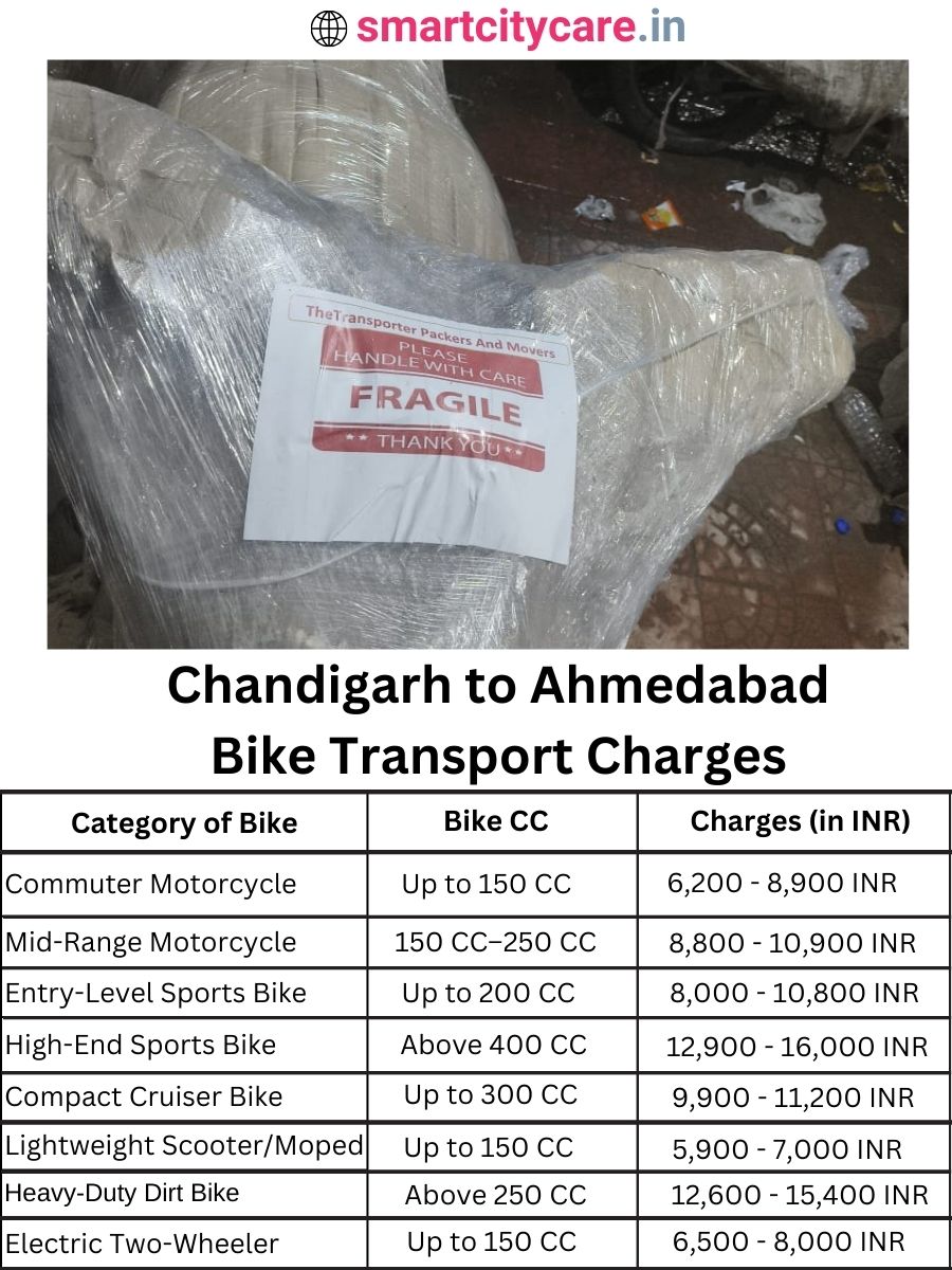 Bike transport charges from Chandigarh to Ahmedabad