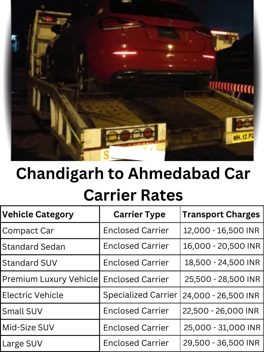 Car Carrier Rates from Chandigarh to Ahmedabad