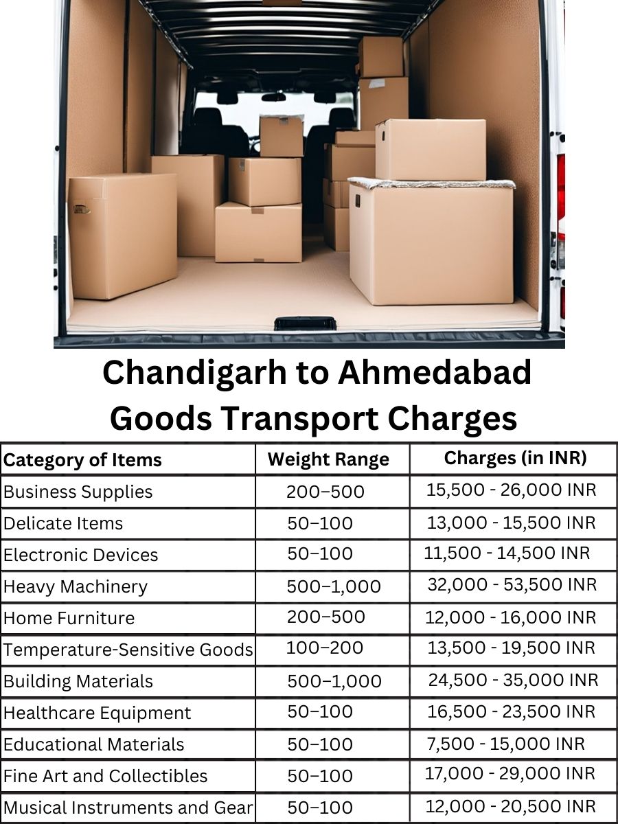 Goods Transport Charges in Chandigarh to Ahmedabad