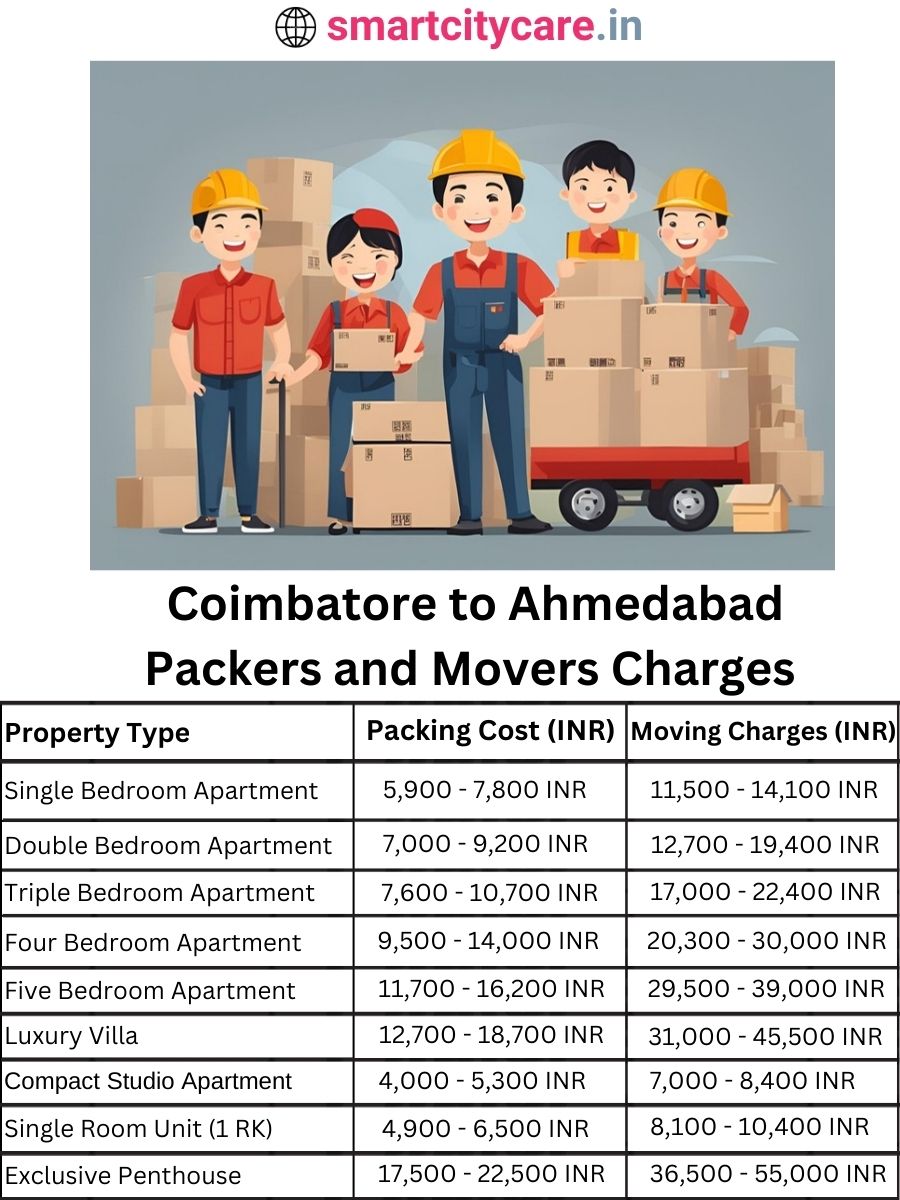 Packers and Movers Charges from Chandigarh to Ahmedabad