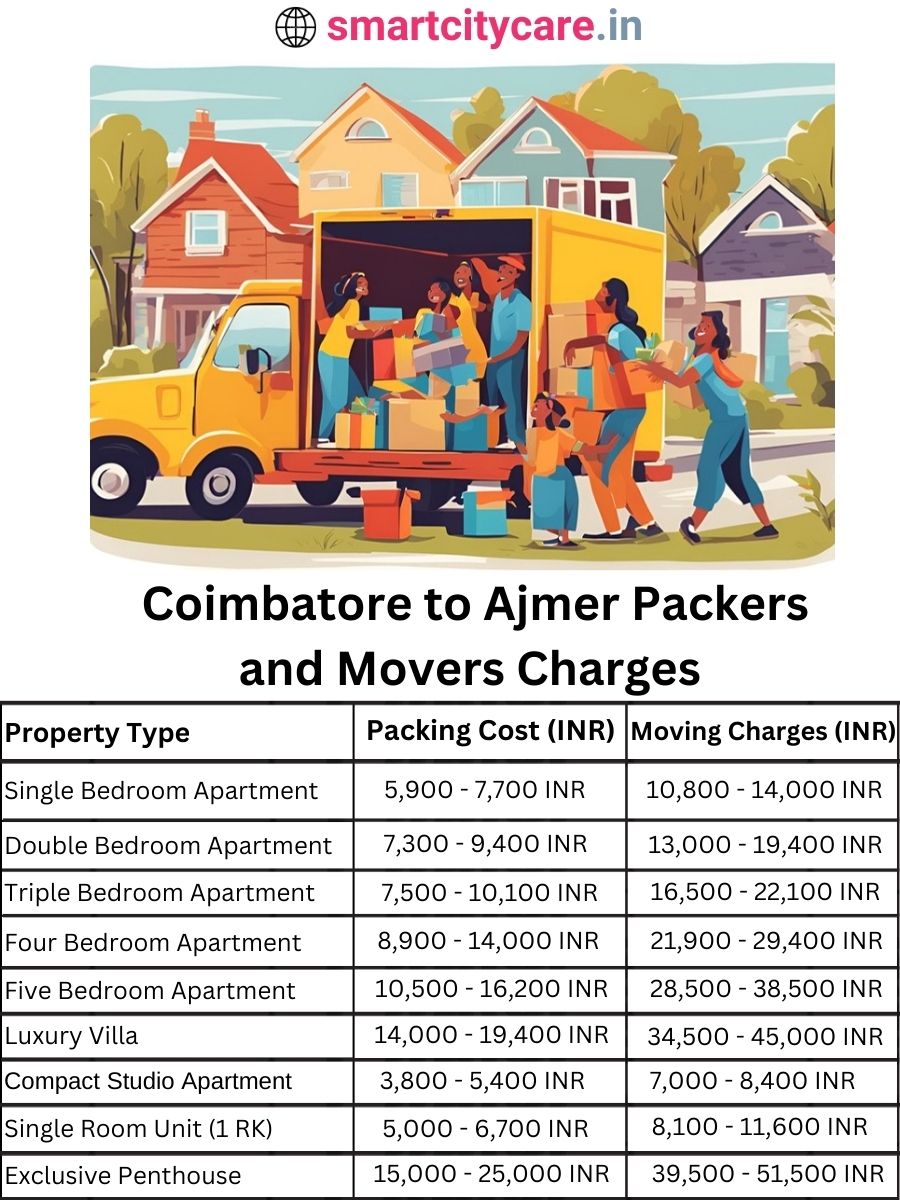 Packers and Movers Charges from Chandigarh to Ajmer