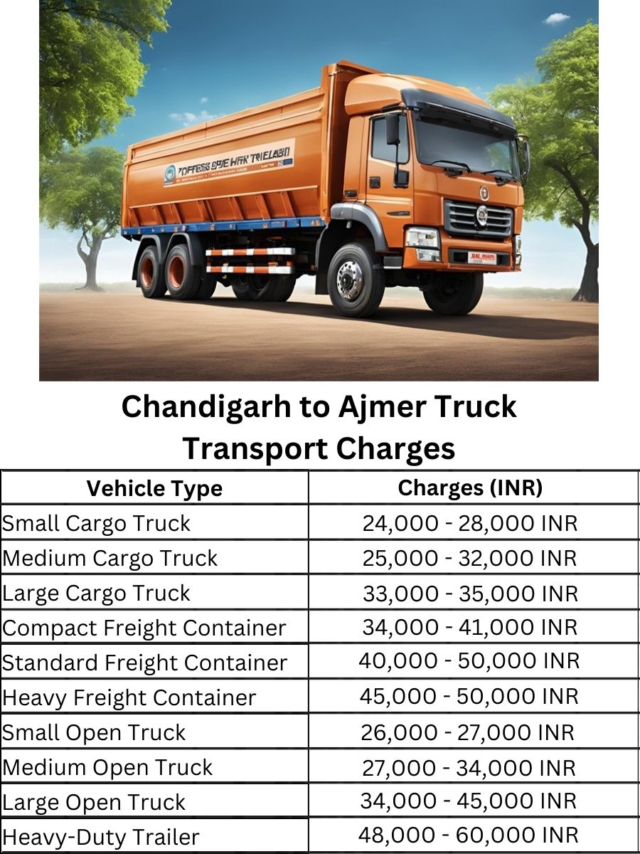 Chandigarh to Ajmer Truck Transport Charges