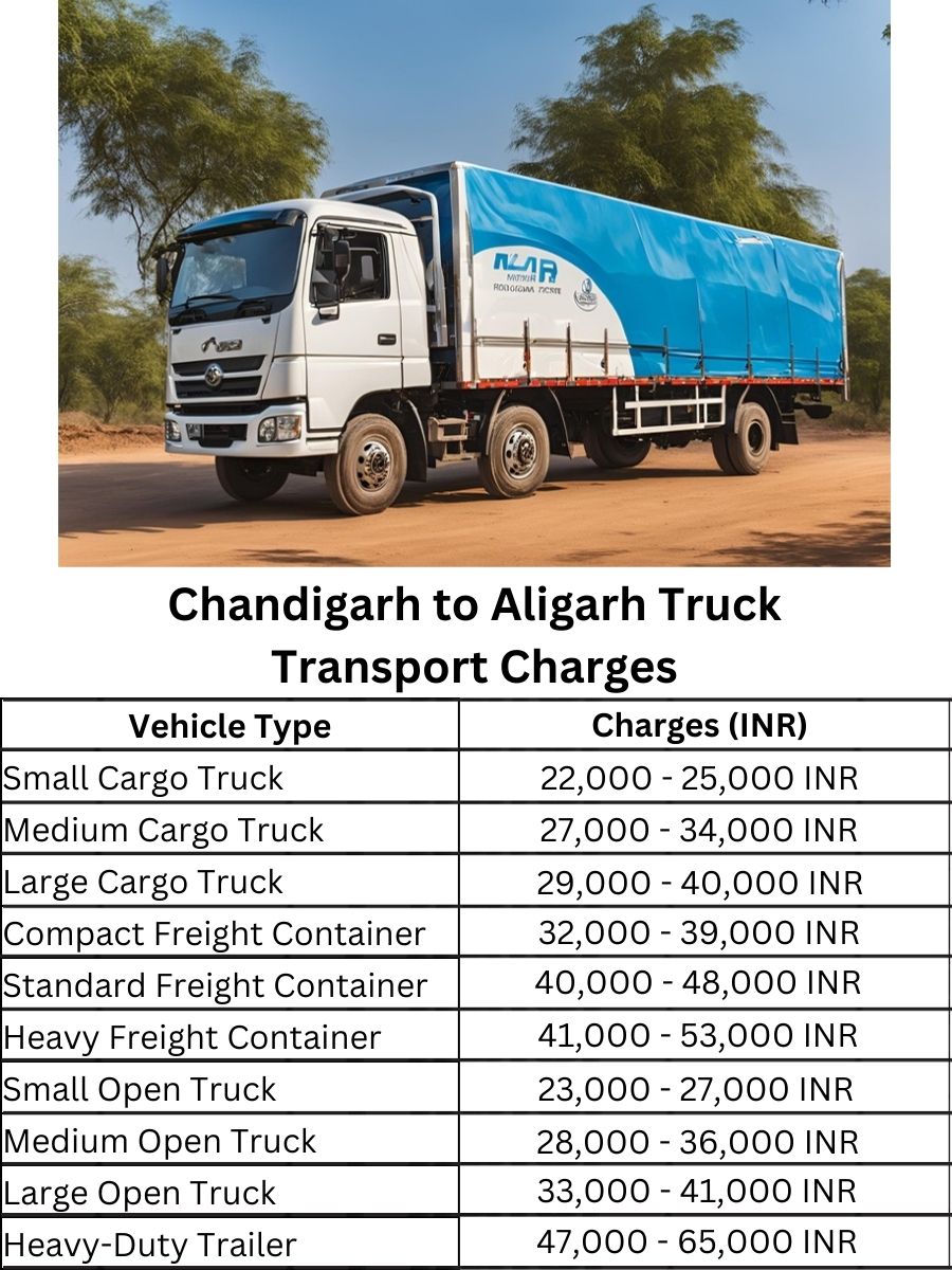 Chandigarh to Aligarh Truck Transport Charges