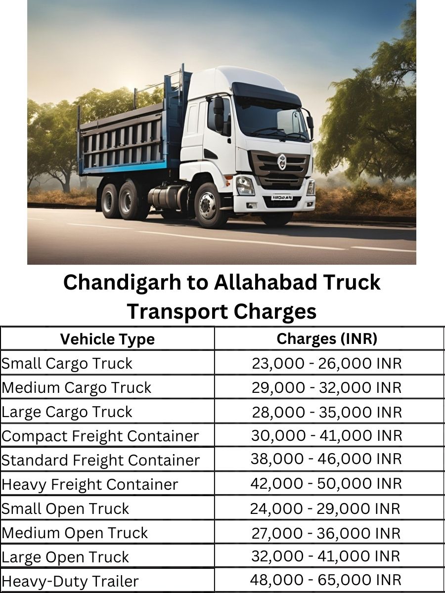 Chandigarh to Allahabad Truck Transport Charges