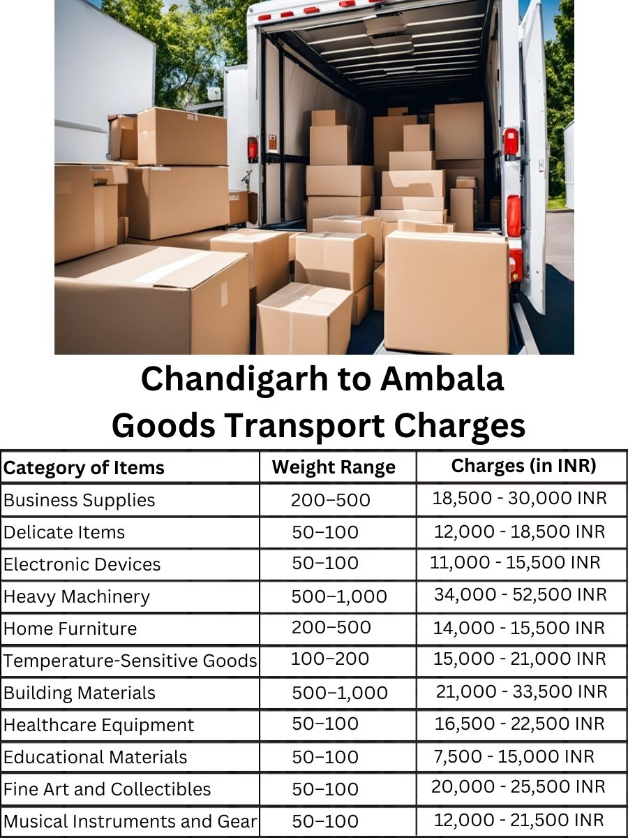 Goods Transport Charges in Chandigarh to Ambala