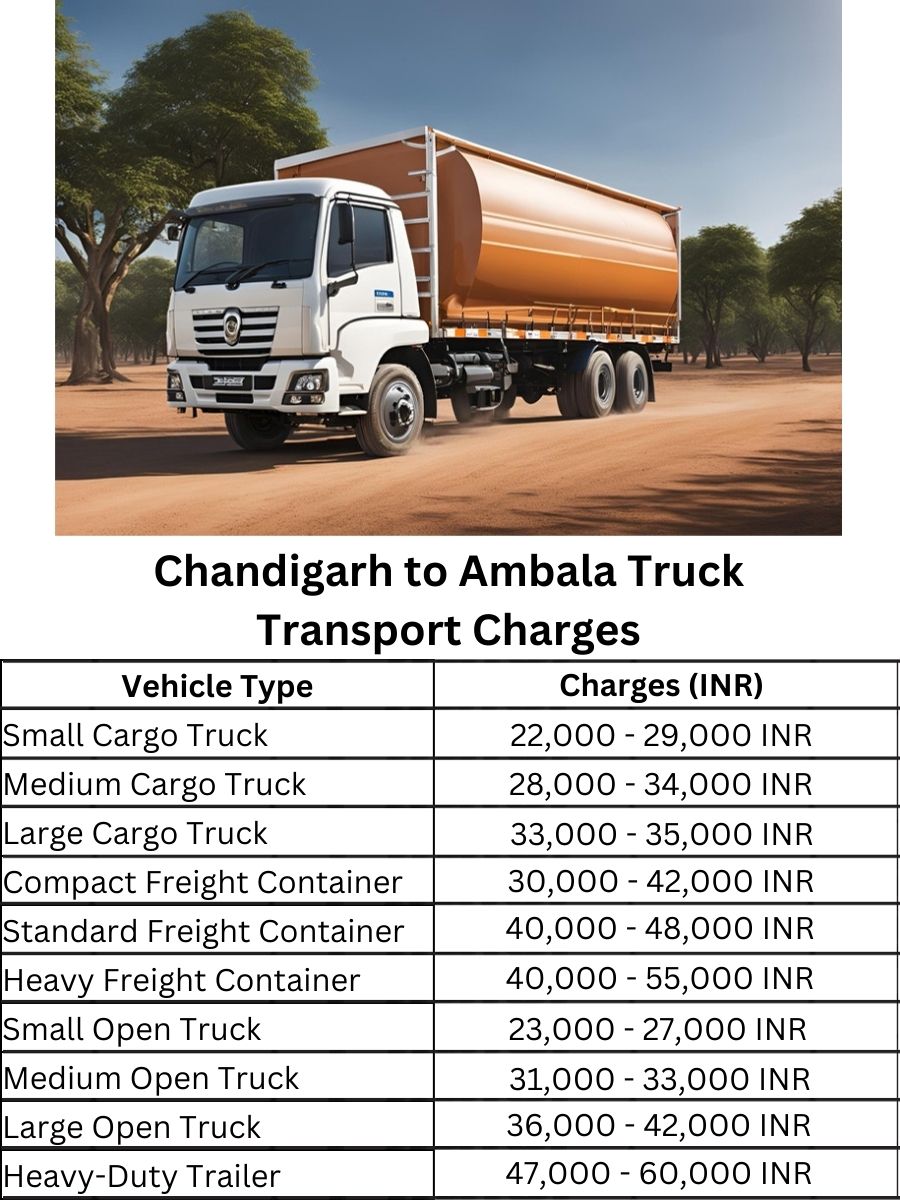 Chandigarh to Ambala Truck Transport Charges