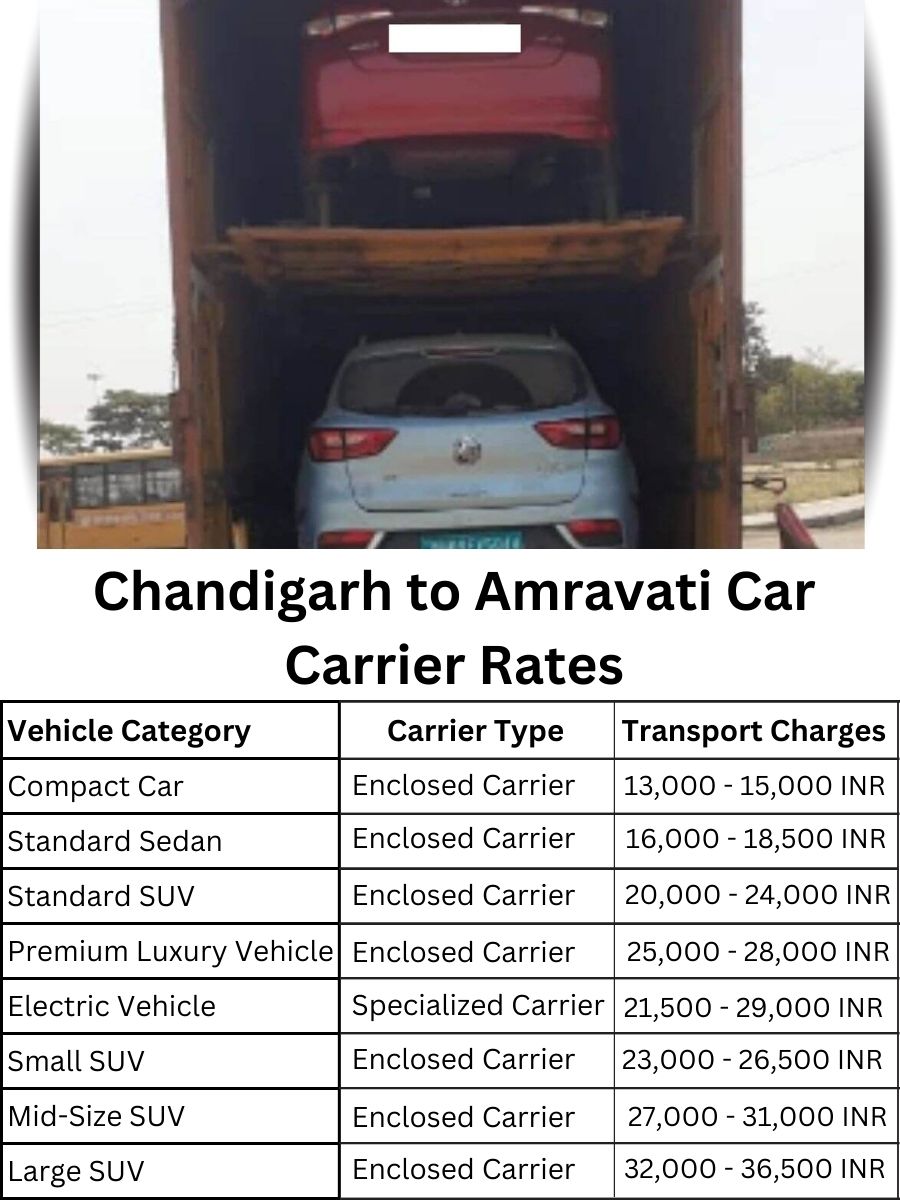 Car Carrier Rates from Chandigarh to Amravati