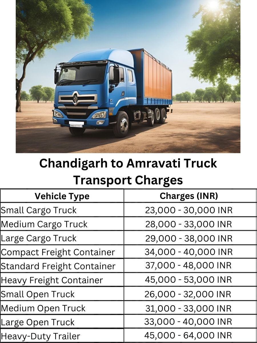 Chandigarh to Amravati Truck Transport Charges