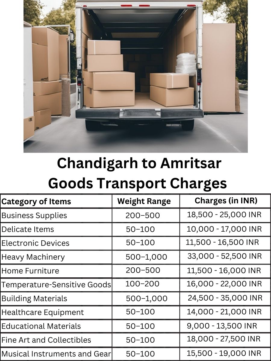 Goods Transport Charges in Chandigarh to Amritsar