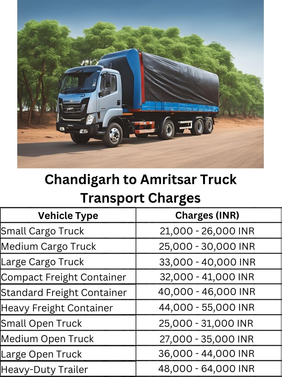 Chandigarh to Amritsar Truck Transport Charges