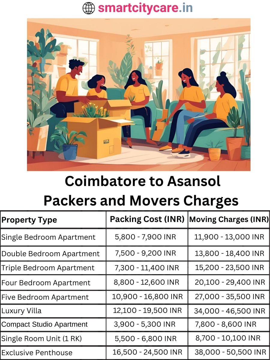 Packers and Movers Charges from Chandigarh to Asansol