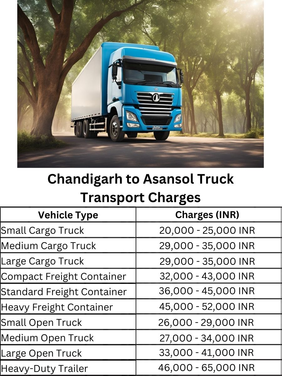 Chandigarh to Asansol Truck Transport Charges