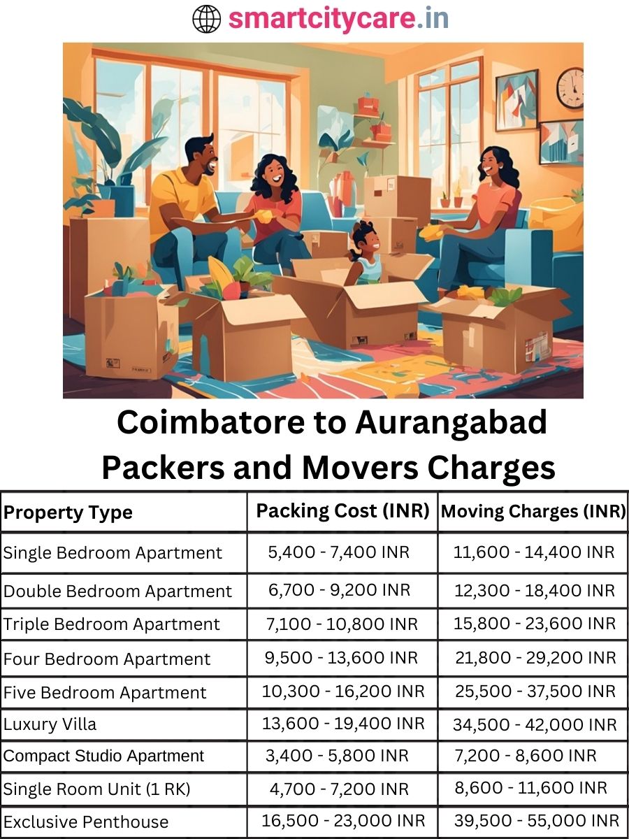 Packers and Movers Charges from Chandigarh to Aurangabad
