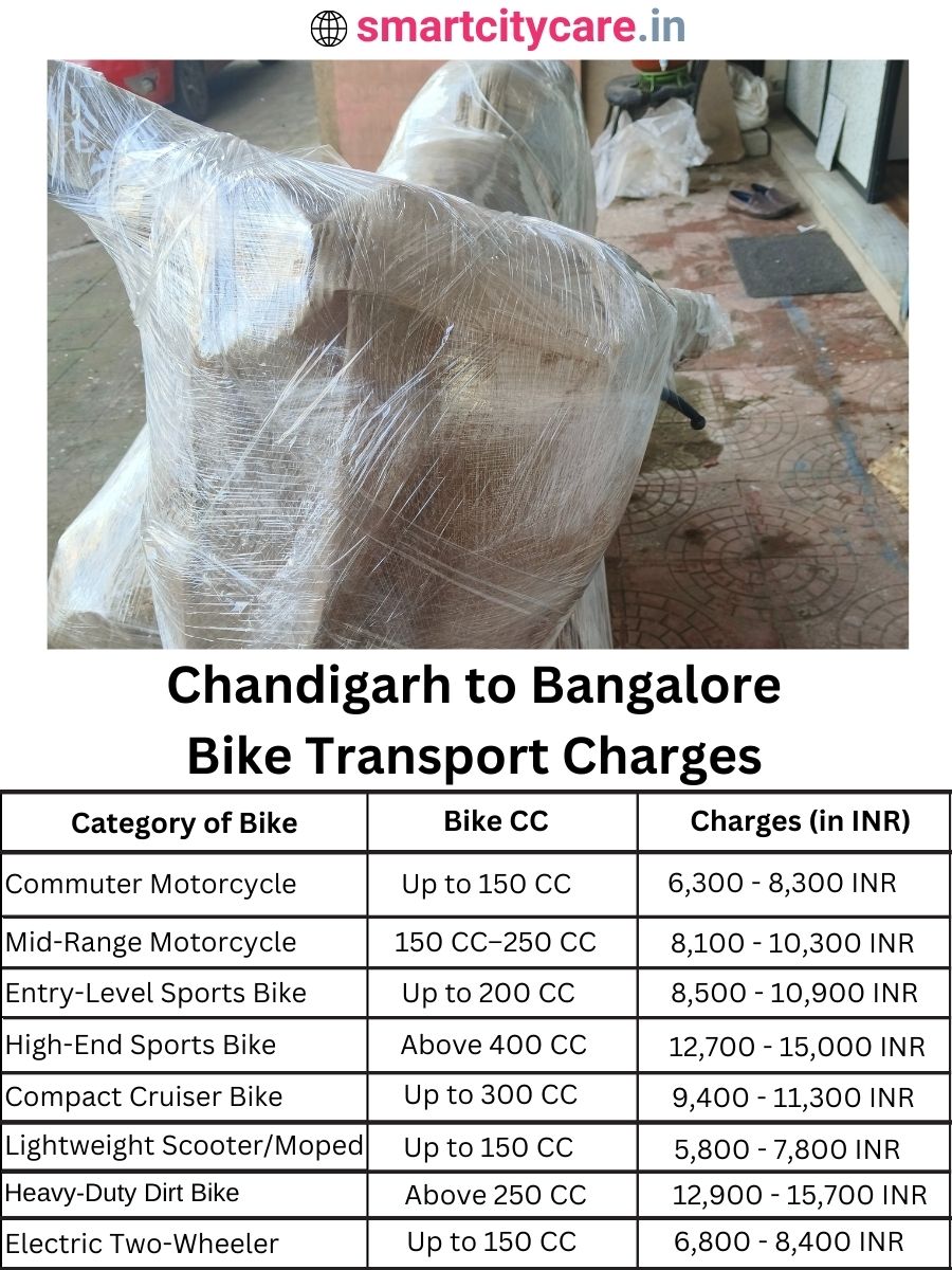 Bike transport charges from Chandigarh to Bangalore