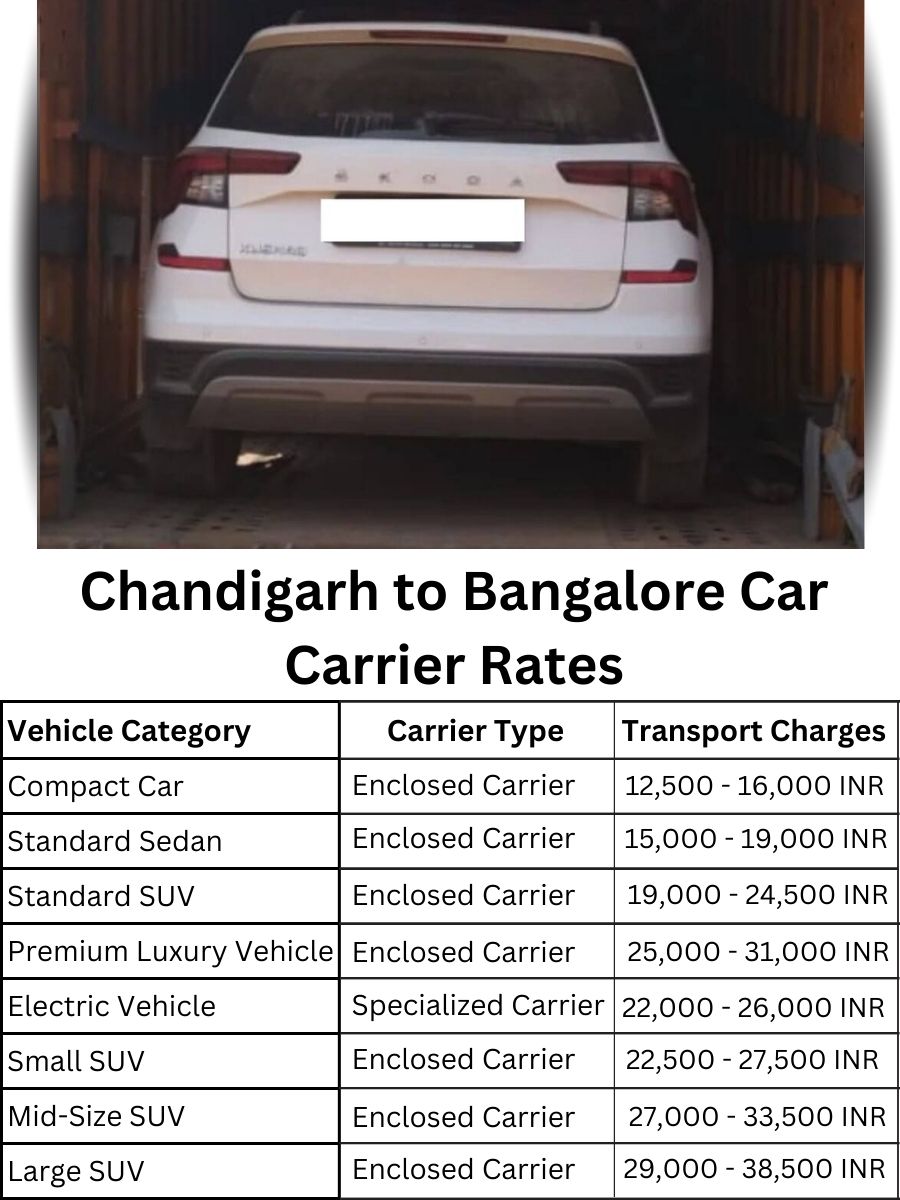Car Carrier Rates from Chandigarh to Bangalore