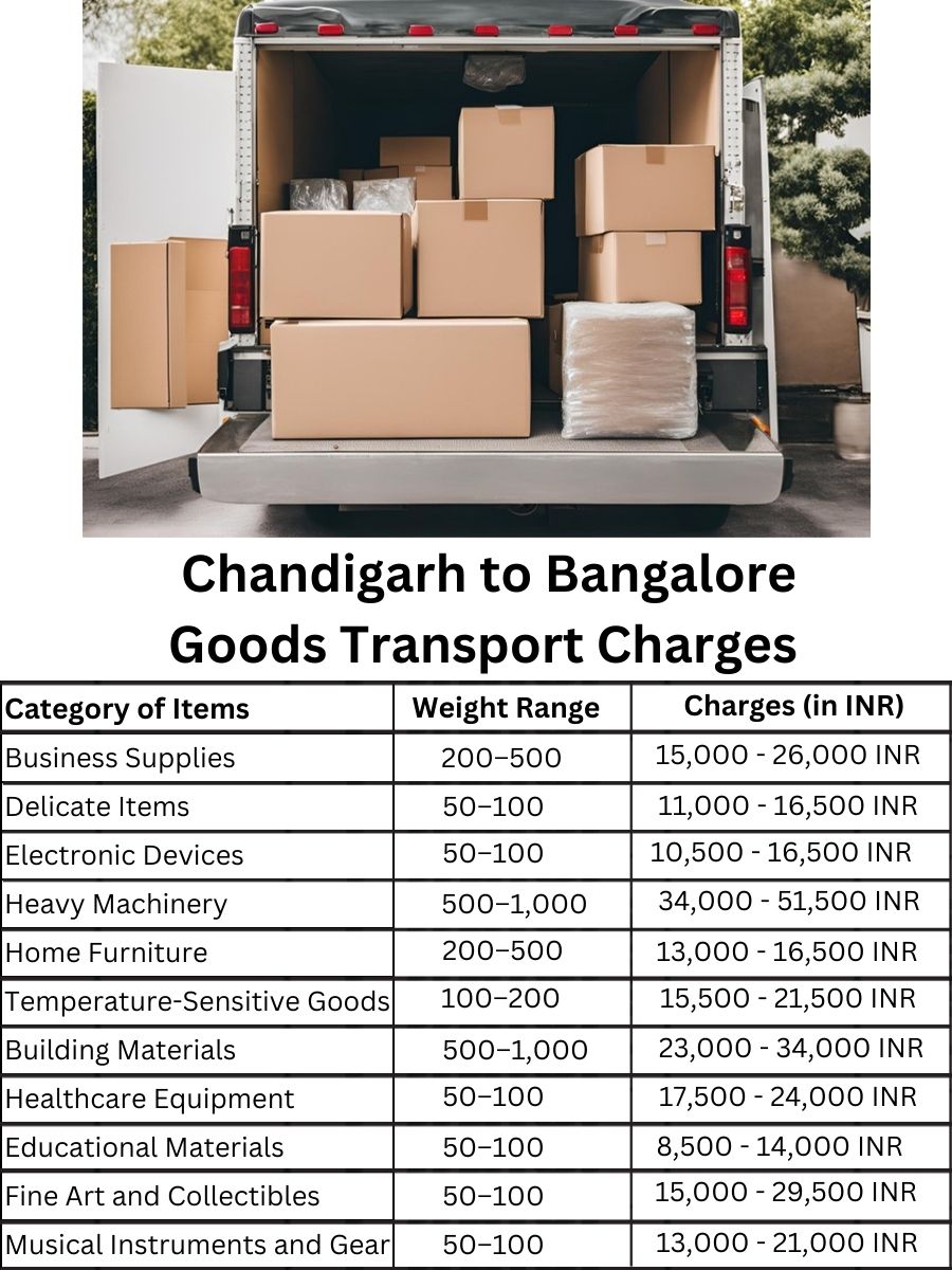 Goods Transport Charges in Chandigarh to Bangalore