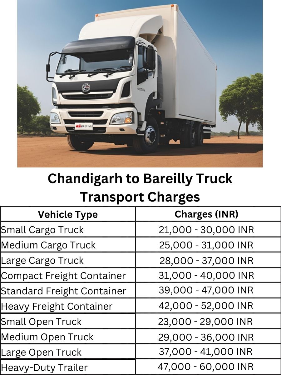 Chandigarh to Bareilly Truck Transport Charges