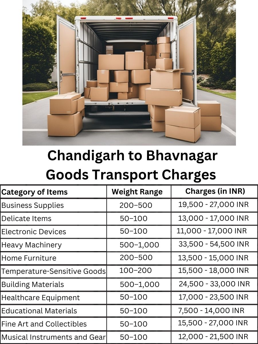 Goods Transport Charges in Chandigarh to Bhavnagar