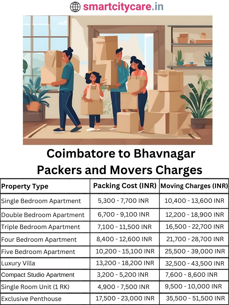 Packers and Movers Charges from Chandigarh to Bhavnagar