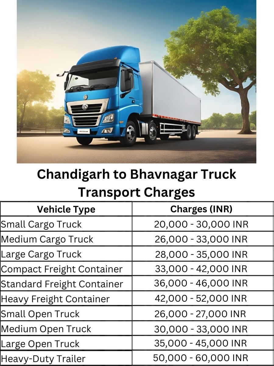 Chandigarh to Bhavnagar Truck Transport Charges