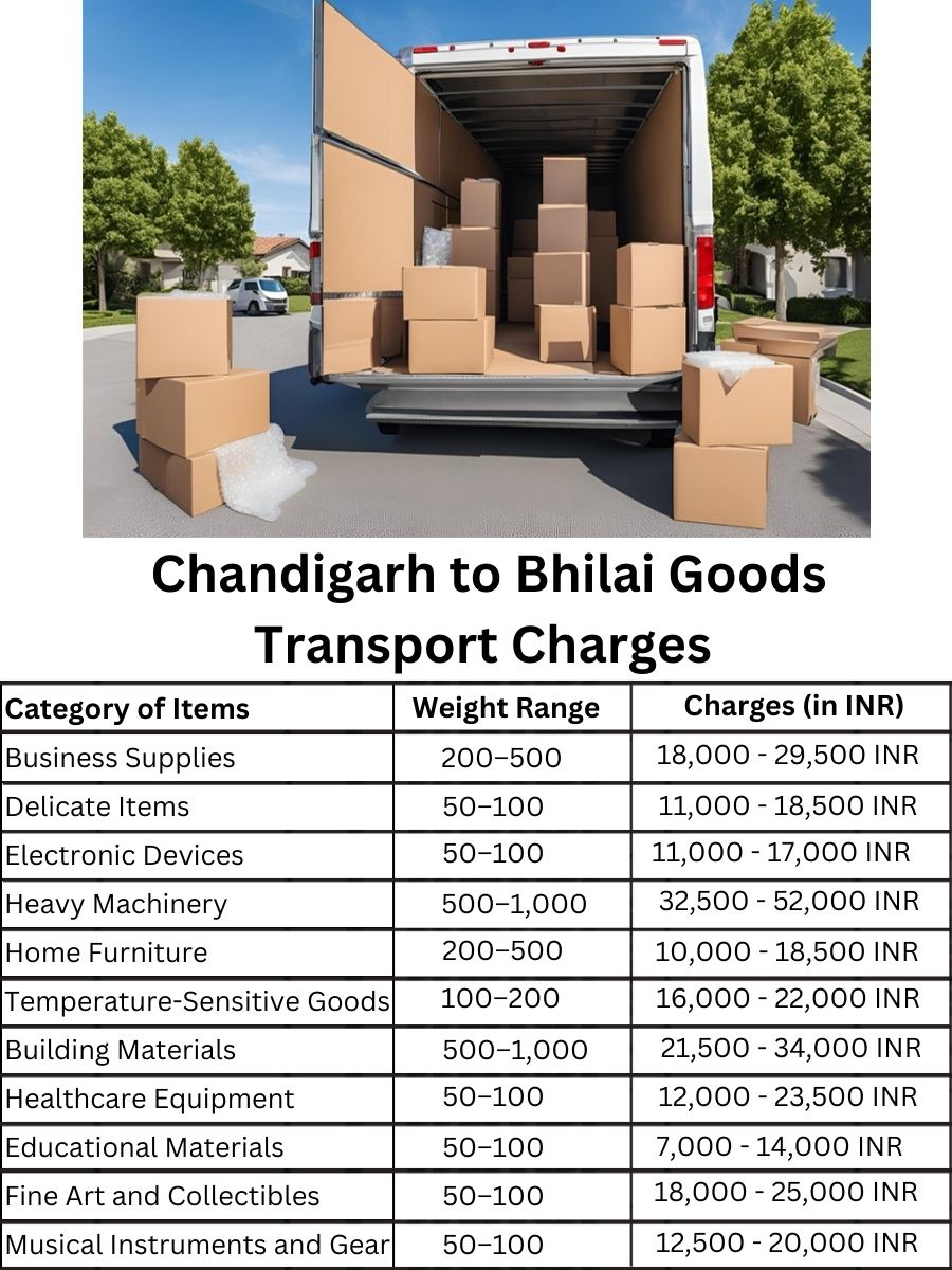 Goods Transport Charges in Chandigarh to Bhilai