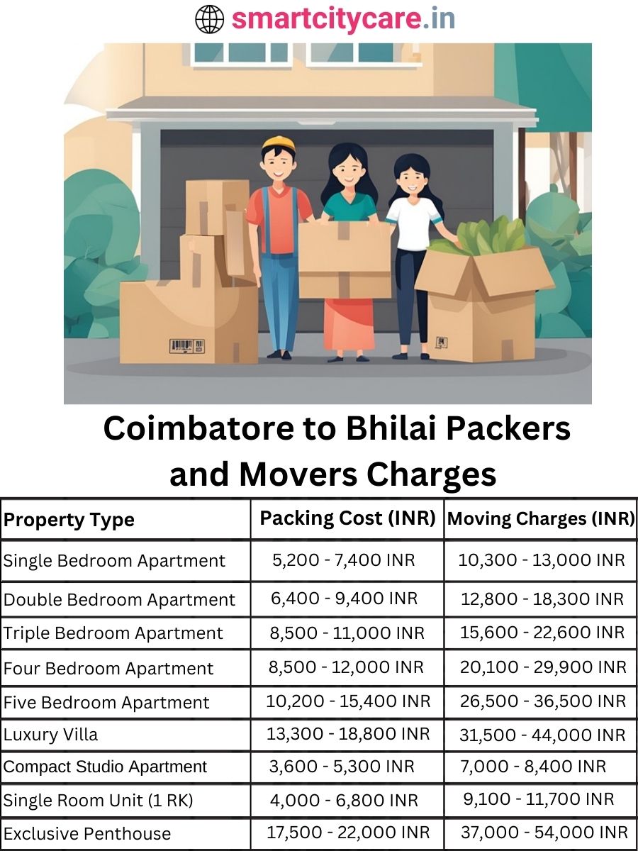 Packers and Movers Charges from Chandigarh to Bhilai