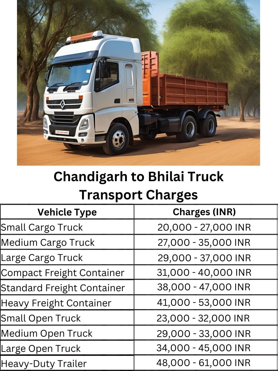 Chandigarh to Bhilai Truck Transport Charges