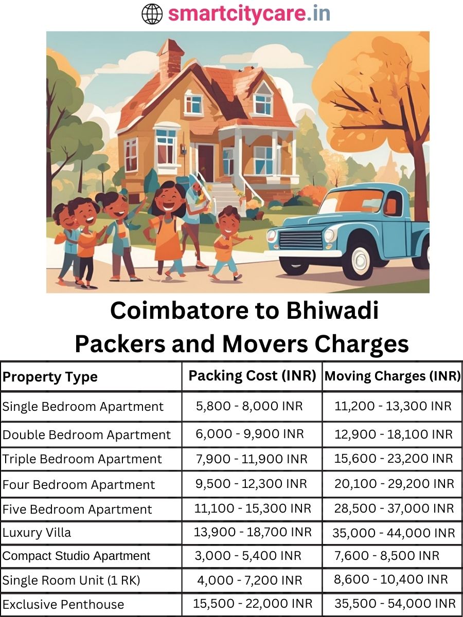Packers and Movers Charges from Chandigarh to Bhiwadi
