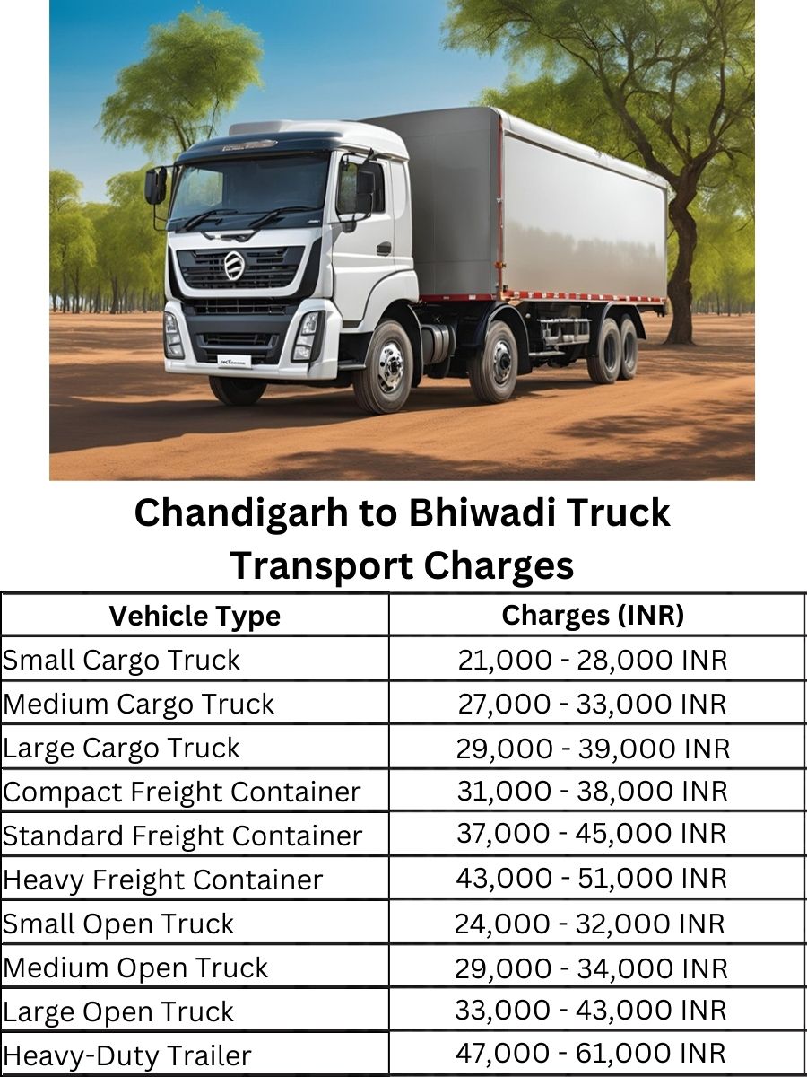  Chandigarh to Bhiwadi Truck Transport Charges