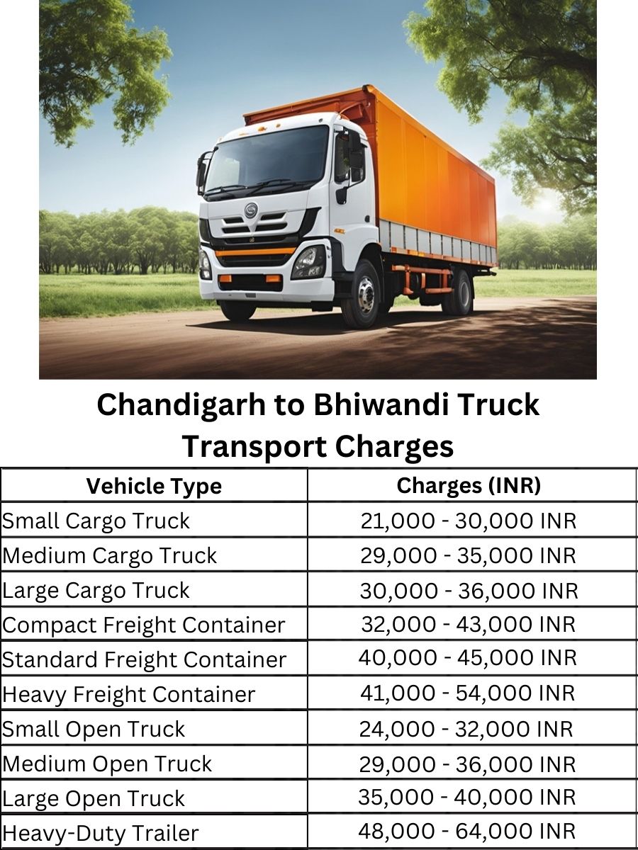 Chandigarh to Bhiwandi Truck Transport Charges