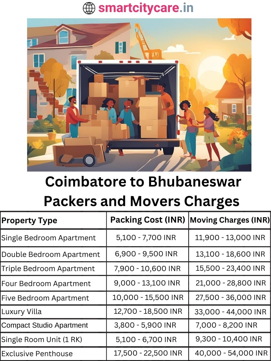 Packers and Movers Charges from Chandigarh to Bhubaneswar