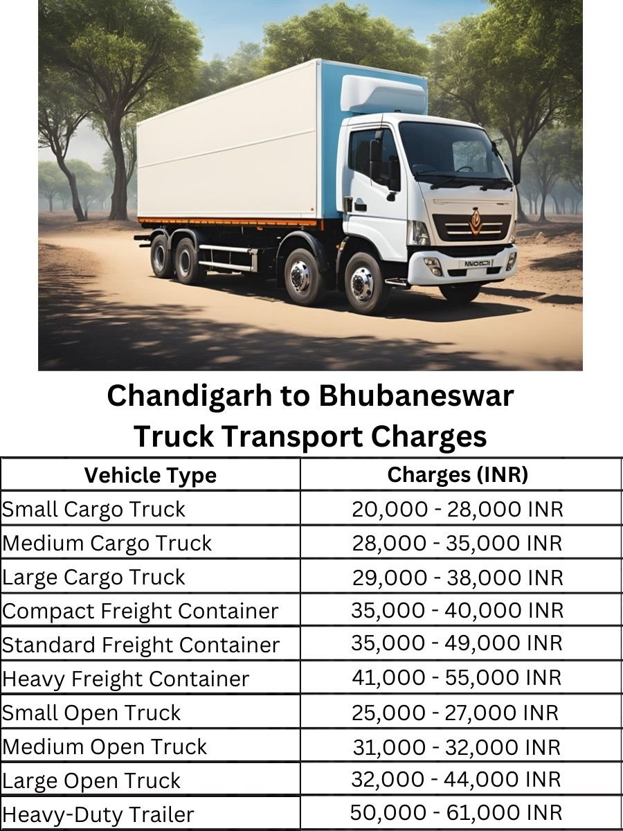 Chandigarh to Bhubaneswar Truck Transport Charges