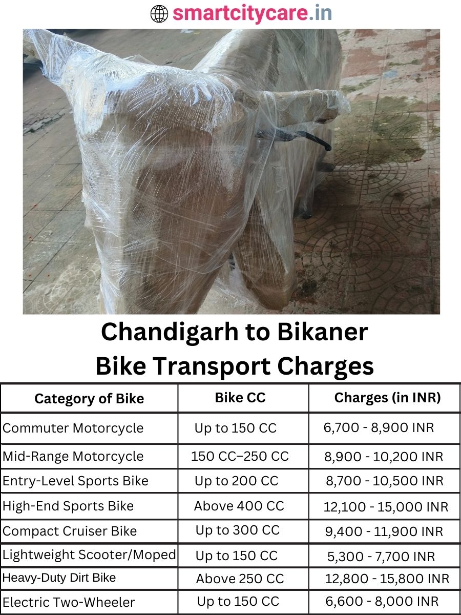 Bike transport charges from Chandigarh to Bikaner